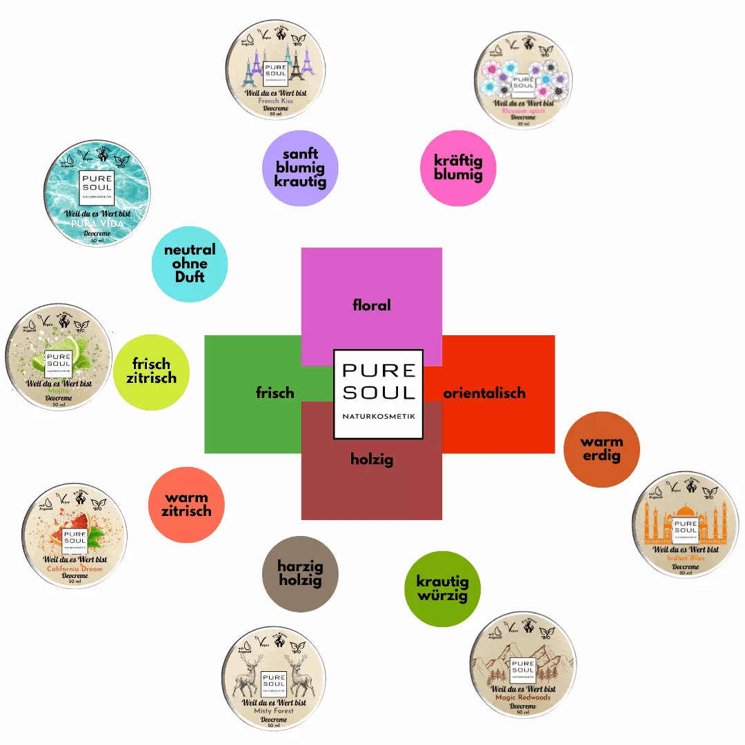 Deo Creme Salbei - natürliches Antitranspirant ohne Aluminium - PURE SOUL Naturkosmetik