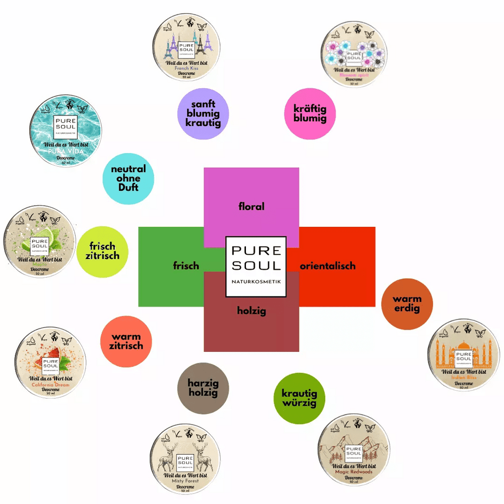 Deo Creme N° 11 - PURE SOUL Naturkosmetik